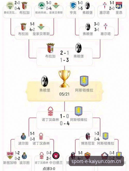 kaiyun体育实时数据 阿斯顿维拉3-0弗赖堡:埃梅里五冠纪录 vs 俱乐部30年首冠,哪种进化更值得关注?