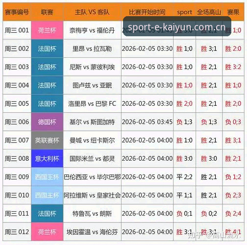 kaiyun体育足球赛事 kaiyun体育足球赛事实战指南:7个必知技巧助你高效玩转赛事数据
